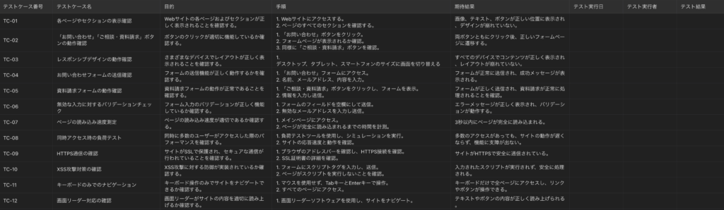 ChatGPTでのテストケース作成（表）